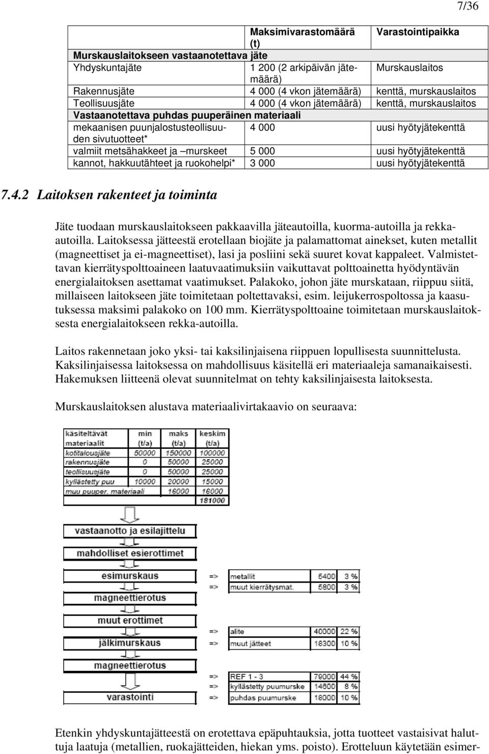 sivutuotteet* valmiit metsähakkeet ja murskeet 5 000 uusi hyötyjätekenttä kannot, hakkuutähteet ja ruokohelpi* 3 000 uusi hyötyjätekenttä 7.4.