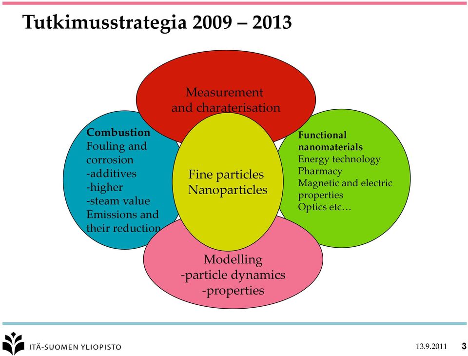 particles Nanoparticles Functional nanomaterials Energy technology Pharmacy