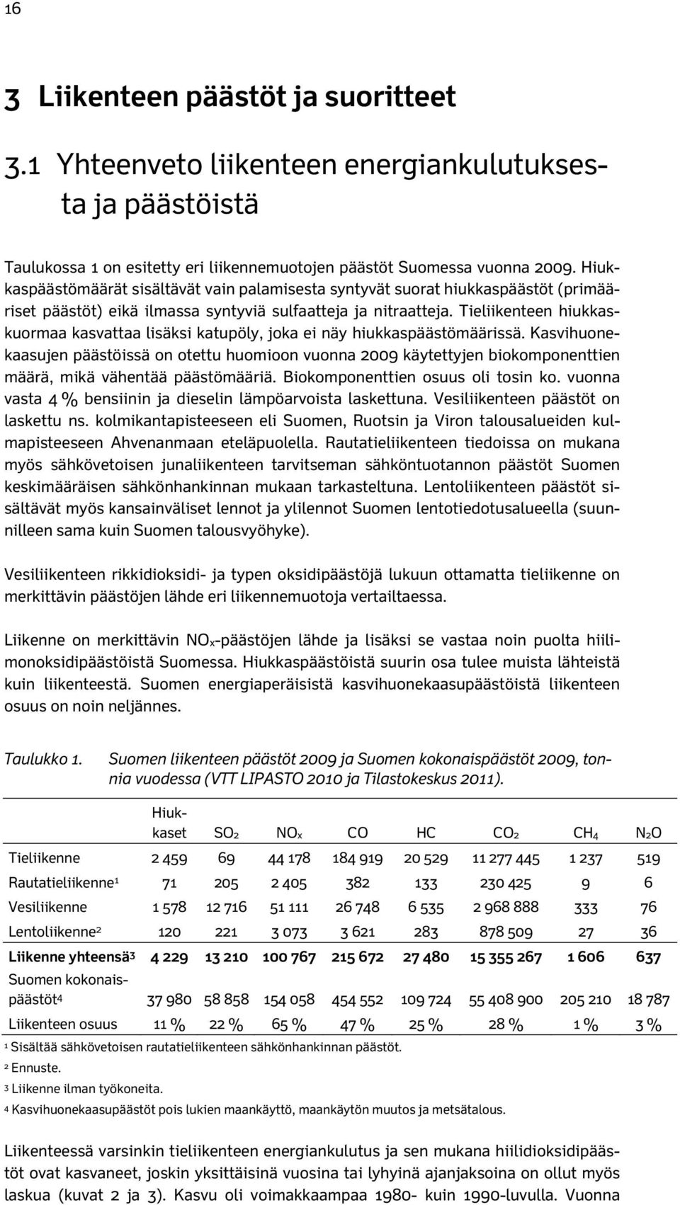 Tieliikenteen hiukkaskuormaa kasvattaa lisäksi katupöly, joka ei näy hiukkaspäästömäärissä.