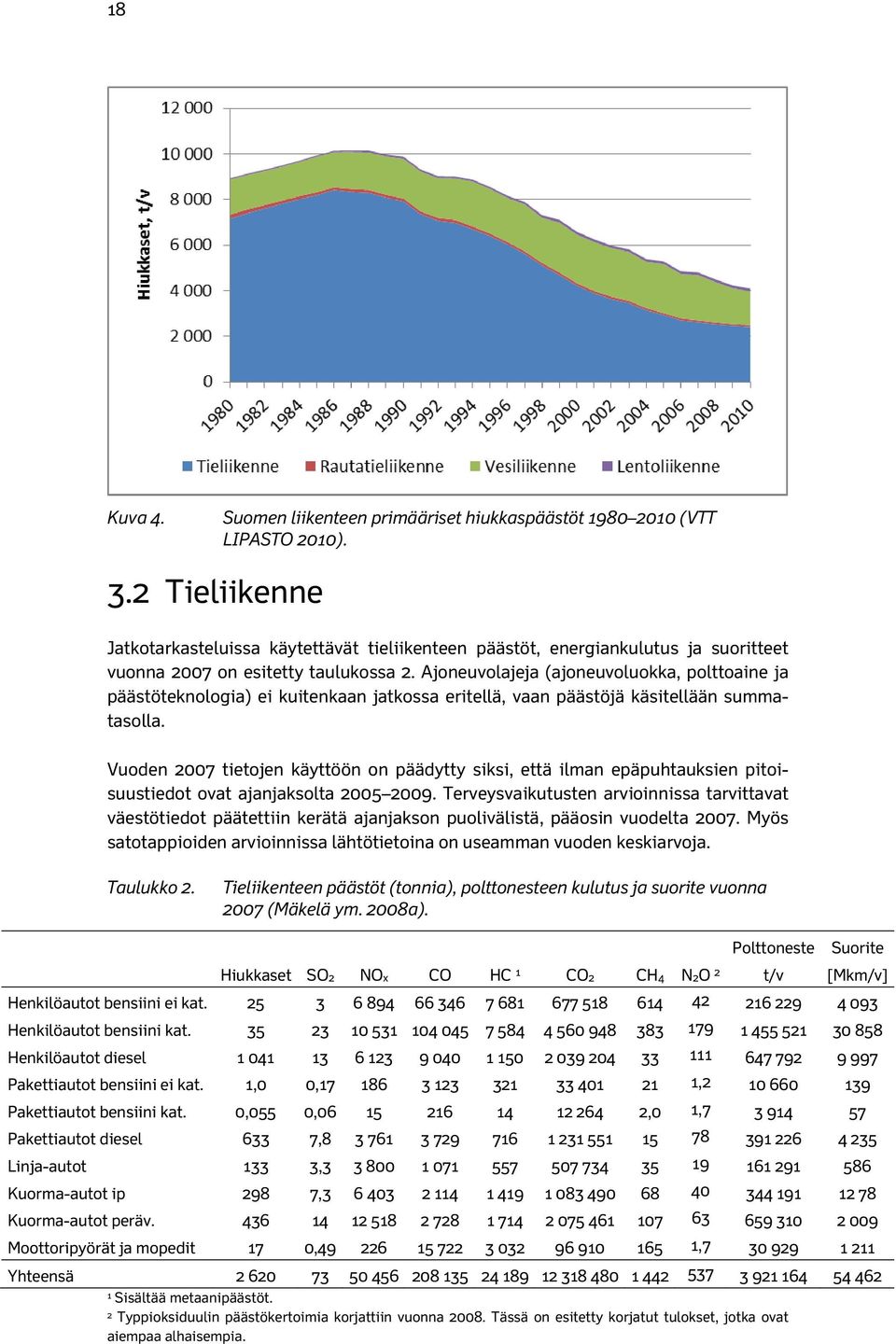 Ajoneuvolajeja (ajoneuvoluokka, polttoaine ja päästöteknologia) ei kuitenkaan jatkossa eritellä, vaan päästöjä käsitellään summatasolla.