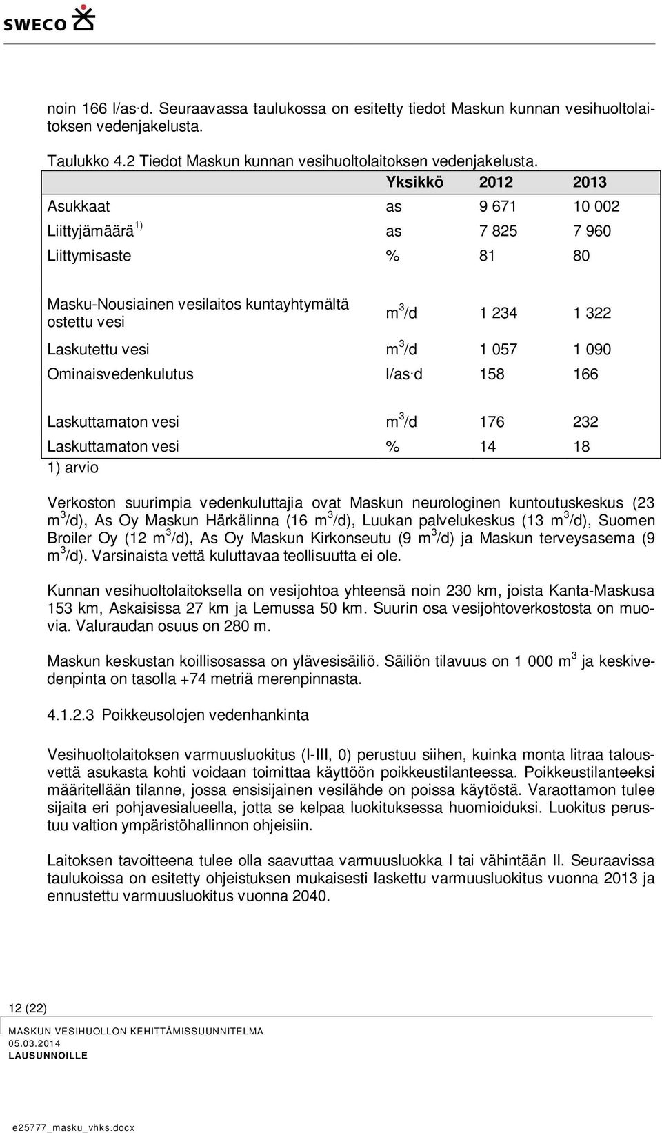 057 1 090 Ominaisvedenkulutus l/as d 158 166 Laskuttamaton vesi m 3 /d 176 232 Laskuttamaton vesi % 14 18 1) arvio Verkoston suurimpia vedenkuluttajia ovat Maskun neurologinen kuntoutuskeskus (23 m 3