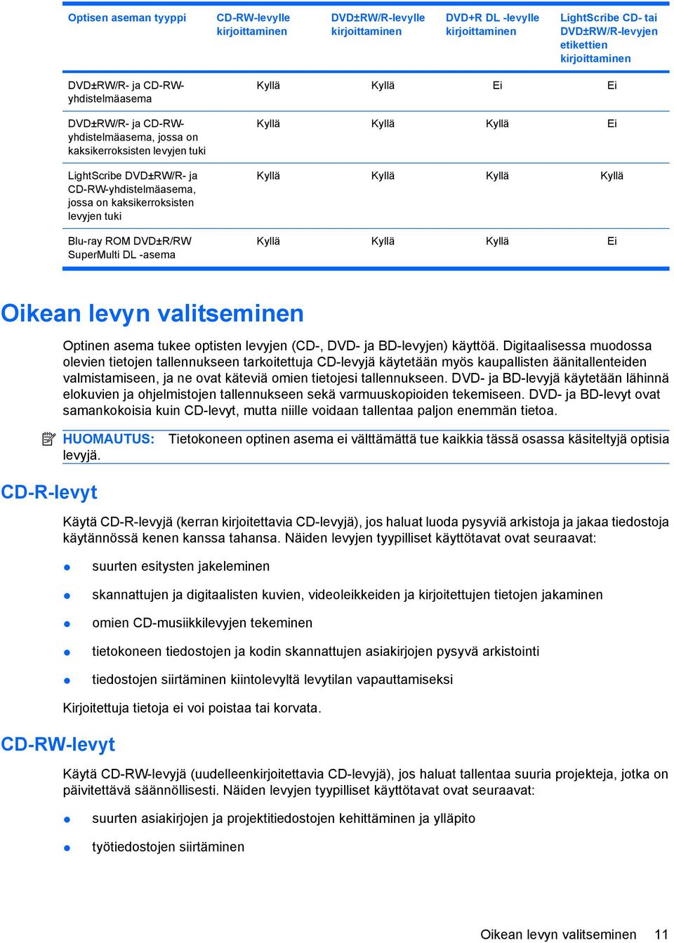 DVD±R/RW SuperMulti DL -asema Kyllä Kyllä Ei Ei Kyllä Kyllä Kyllä Ei Kyllä Kyllä Kyllä Kyllä Kyllä Kyllä Kyllä Ei Oikean levyn valitseminen Optinen asema tukee optisten levyjen (CD-, DVD- ja