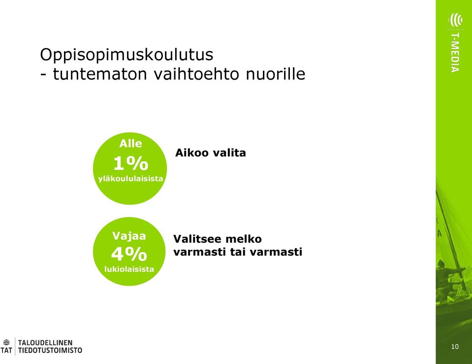 yläkoululaisista Aikoo valita Vajaa 4%