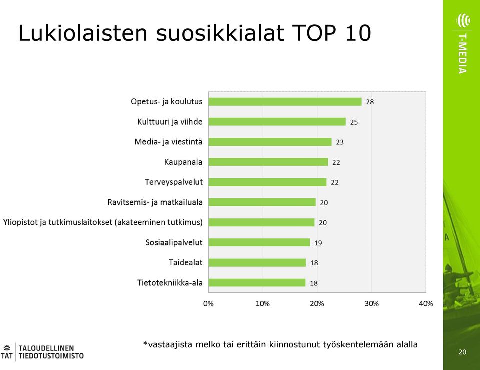 tai erittäin kiinnostunut