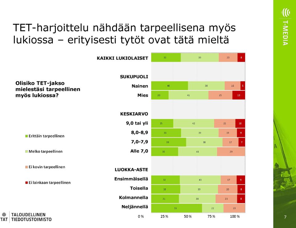 tarpeellinen myös lukiossa?