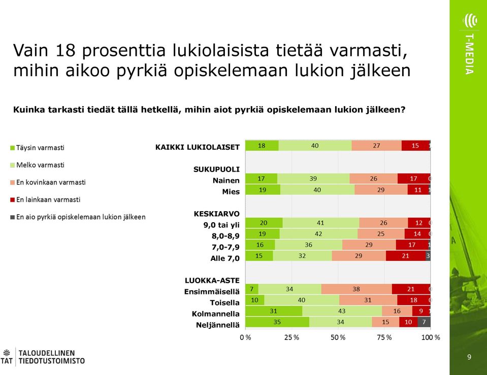 opiskelemaan lukion jälkeen?