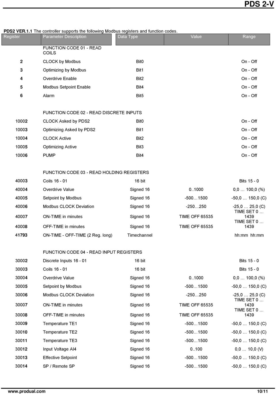 Setpoint Enable Bit4 On - Off 6 Alarm Bit5 On - Off FUNCTION CODE 02 - READ DISCRETE INPUTS 10002 CLOCK Asked by PDS2 Bit0 On - Off 10003 Optimizing Asked by PDS2 Bit1 On - Off 10004 CLOCK Active