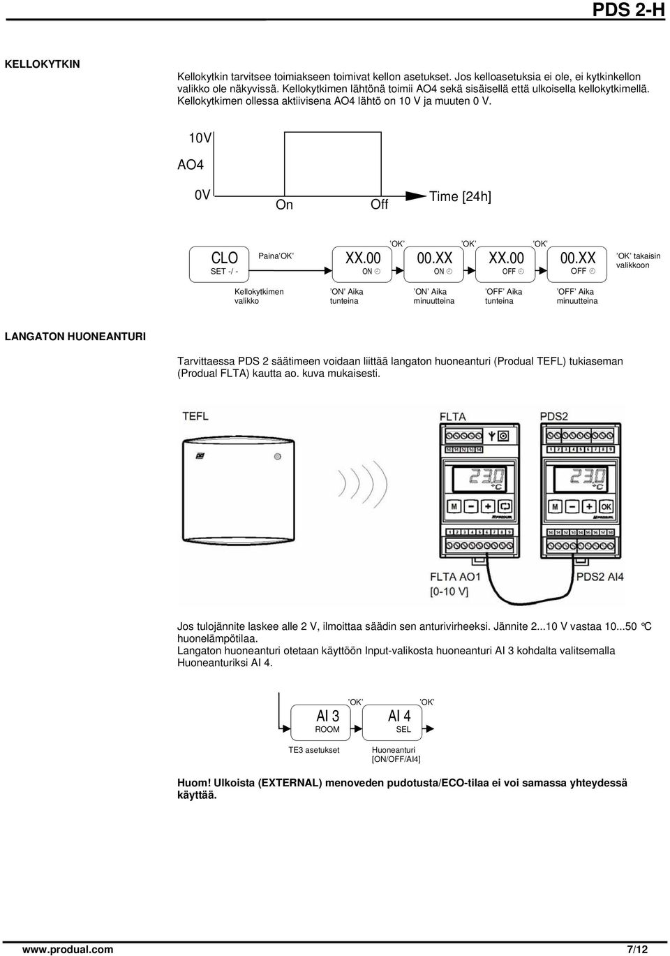 10V AO4 0V On Off Time [24h] CLO SET -/ - Paina takaisin on Kellokytkimen ON Aika tunteina ON Aika minuutteina OFF Aika tunteina OFF Aika minuutteina LANGATON HUONEANTURI Tarvittaessa PDS 2 säätimeen