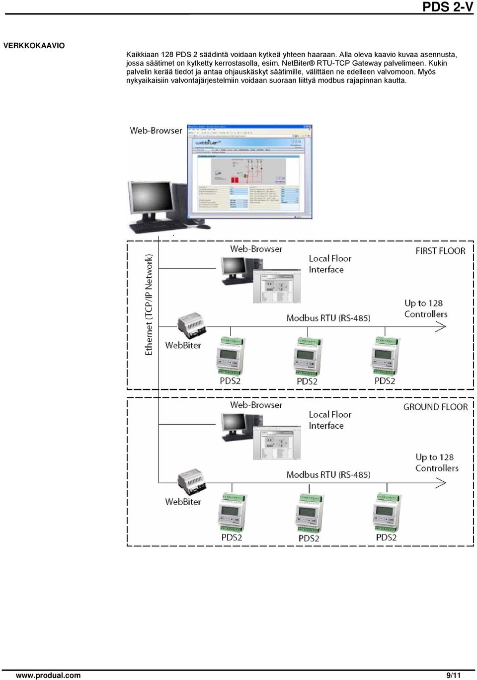 NetBiter RTU-TCP Gateway palvelimeen.