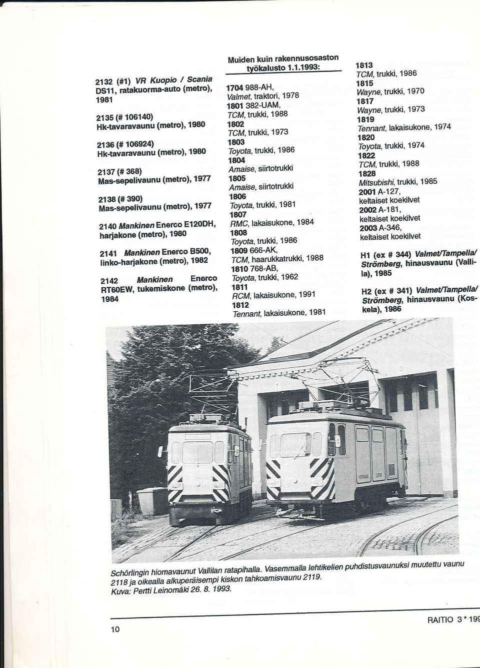 co E1a0,DH' hariakon (motro), 1980 2141 llankinen Erl,tco gsoo' linko-hariakone (metto), 19O2 2142 Mankinen Eno'co RTGOEU tukemiskone (motro)' 1984 Muiden kuin rakennusosaston 17(X 988-AH, Ualnet,