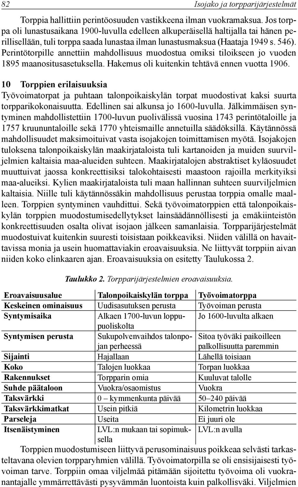 Perintötorpille annettiin mahdollisuus muodostua omiksi tiloikseen jo vuoden 1895 maanositusasetuksella. Hakemus oli kuitenkin tehtävä ennen vuotta 1906.