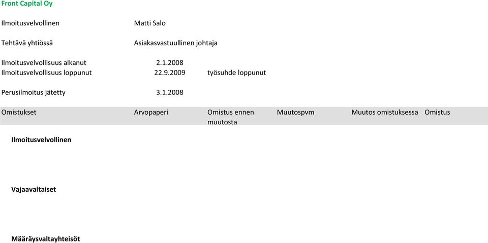 2008 Ilmoitusvelvollisuus loppunut 22.9.