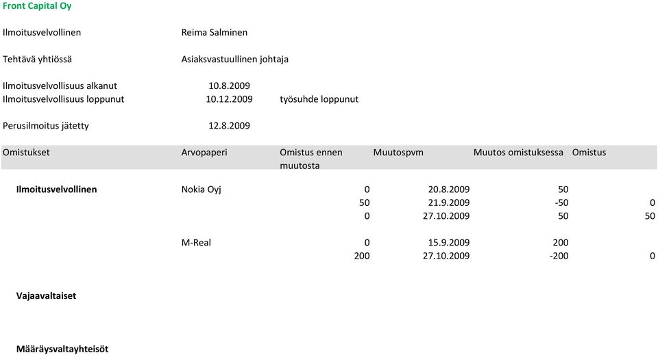 2009 työsuhde loppunut Perusilmoitus jätetty 12.8.2009 Nokia Oyj 0 20.