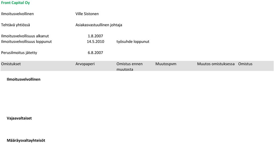 2007 Ilmoitusvelvollisuus loppunut 14.5.