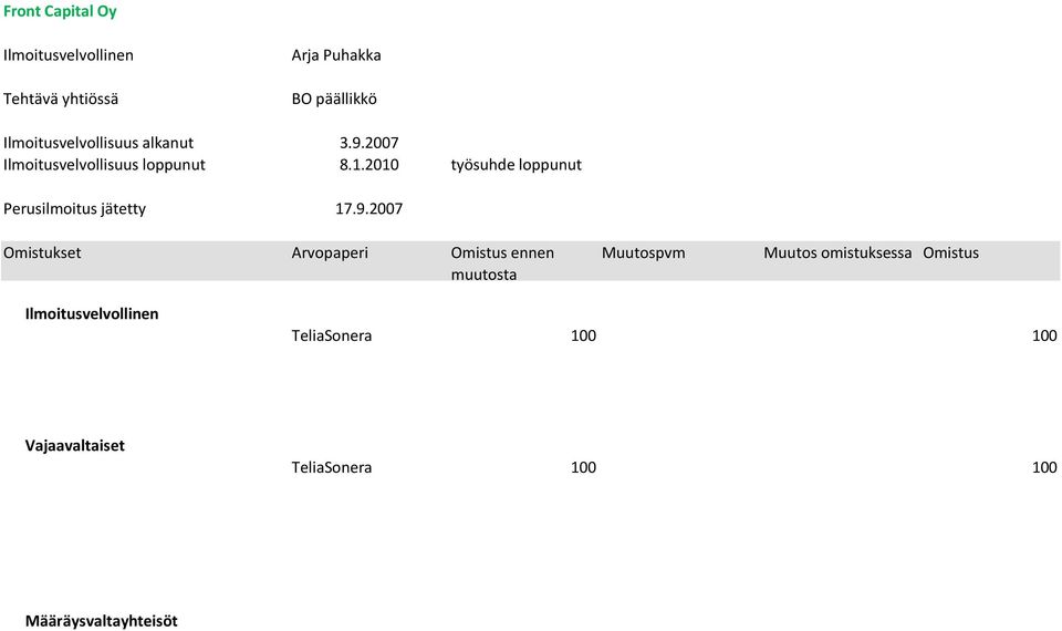 2010 työsuhde loppunut Perusilmoitus jätetty 17.9.