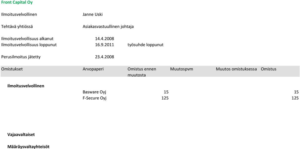 4.2008 Ilmoitusvelvollisuus loppunut 16.9.