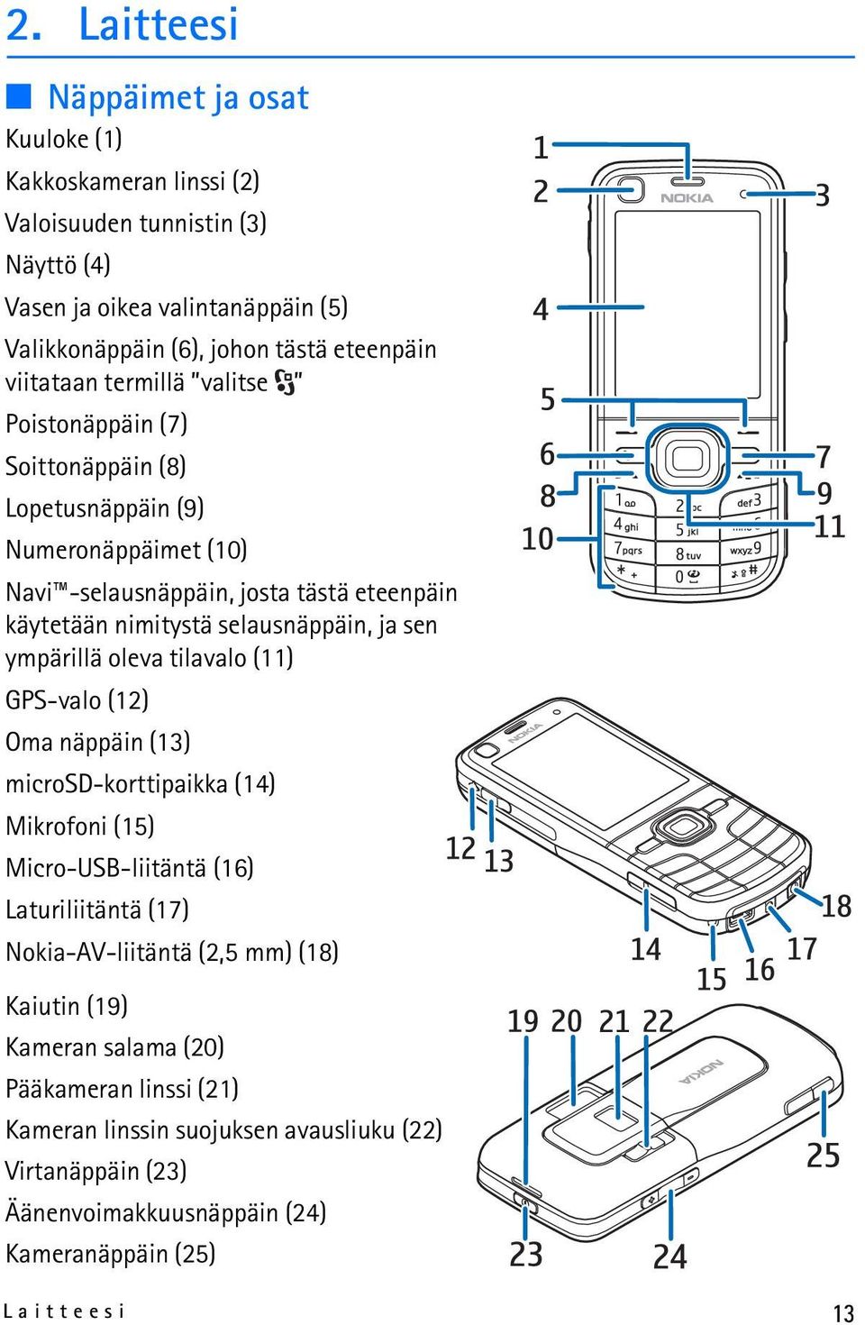 ja sen ympärillä oleva tilavalo (11) GPS-valo (12) Oma näppäin (13) microsd-korttipaikka (14) Mikrofoni (15) Micro-USB-liitäntä (16) Laturiliitäntä (17) Nokia-AV-liitäntä (2,5 mm)