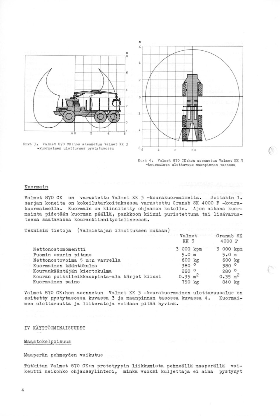 sarjan koneita on kokeilutarkoituksessa varustettu Cranab SK 4000 F - kourakuormaimella. Kuormain on kiinnitetty ohjaamon katolle.