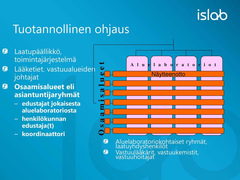 aluelaboratoriosta henkilökunnan edustaja(t) koordinaattori O s a a m i s a l u e e t A l u e