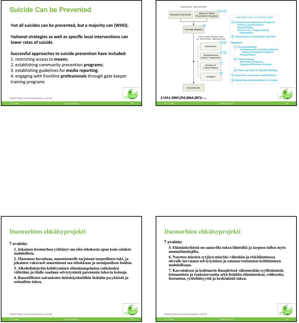 establishing community prevention programs; 3. establishing guidelines for media reporting; 4. engaging with frontline professionals through gate keeper training programs JAMA 2005;294:2064-2074. 12.