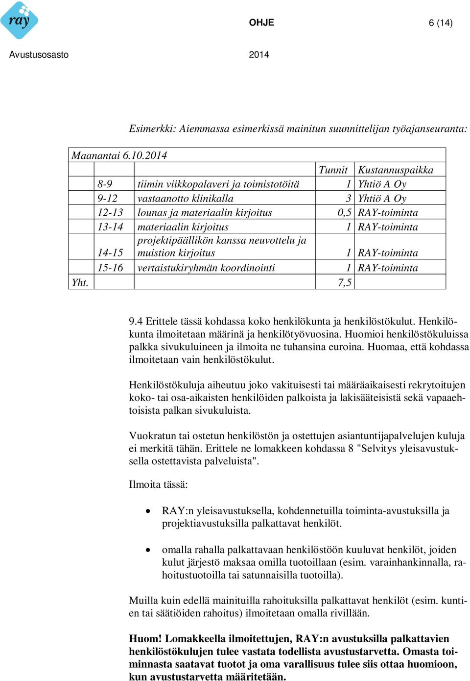 kirjoitus 1 RAY-toiminta 14-15 projektipäällikön kanssa neuvottelu ja muistion kirjoitus 1 RAY-toiminta 15-16 vertaistukiryhmän koordinointi 1 RAY-toiminta Yht. 7,5 9.