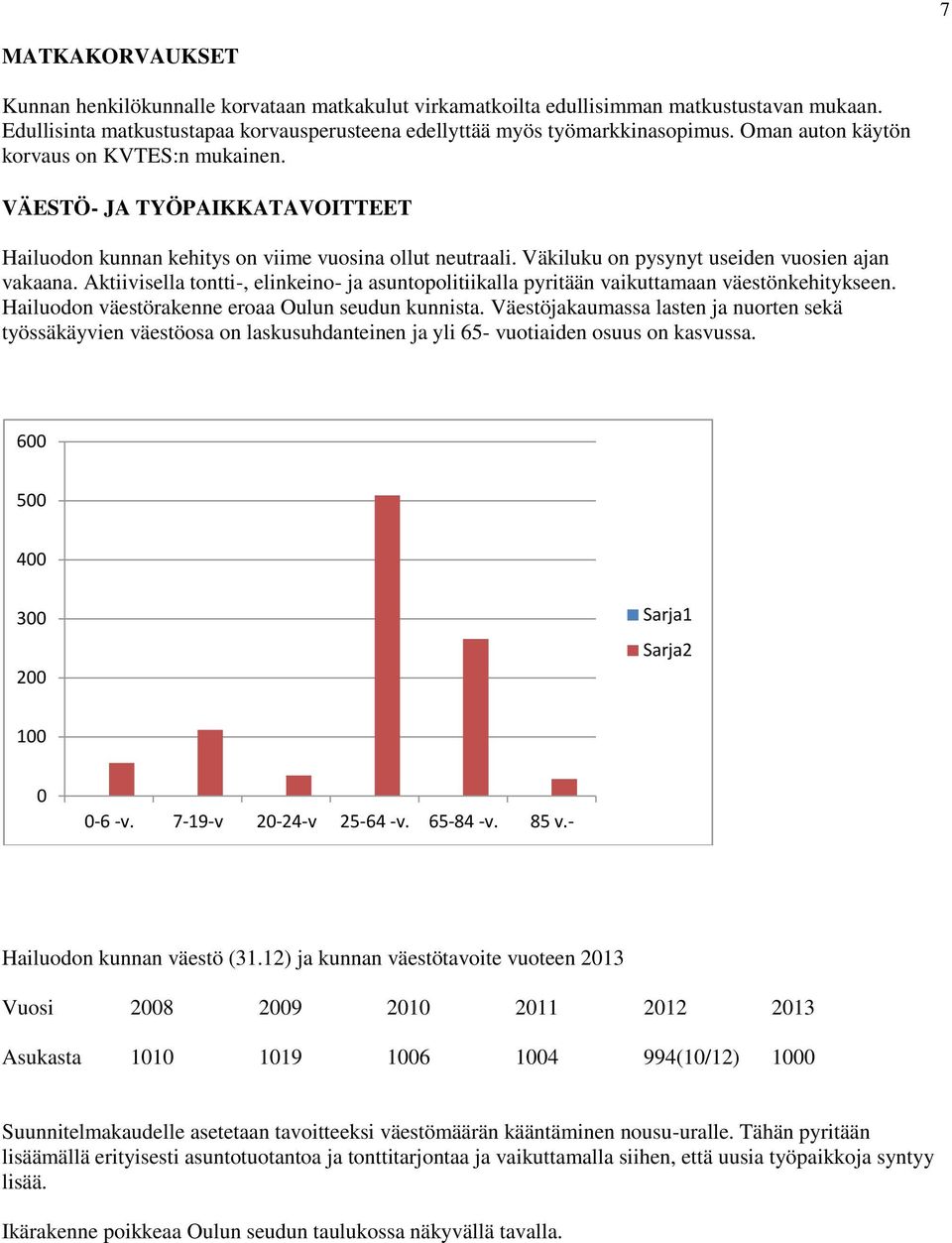 Aktiivisella tontti-, elinkeino- ja asuntopolitiikalla pyritään vaikuttamaan väestönkehitykseen. Hailuodon väestörakenne eroaa Oulun seudun kunnista.