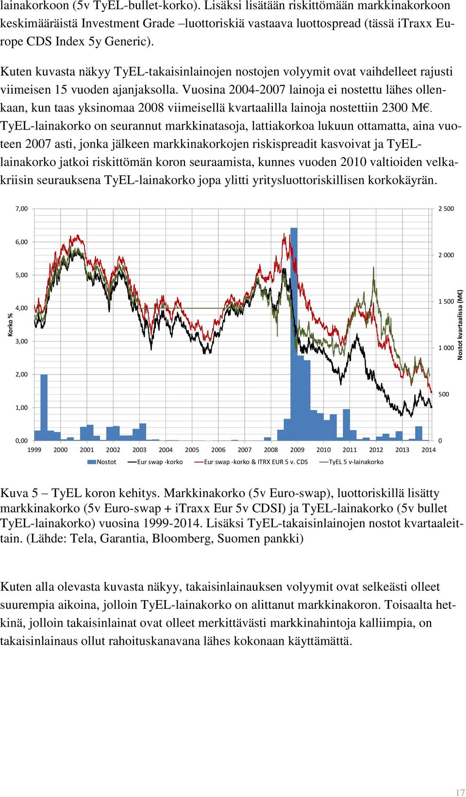 Kuten kuvasta näkyy TyEL-takaisinlainojen nostojen volyymit ovat vaihdelleet rajusti viimeisen 15 vuoden ajanjaksolla.