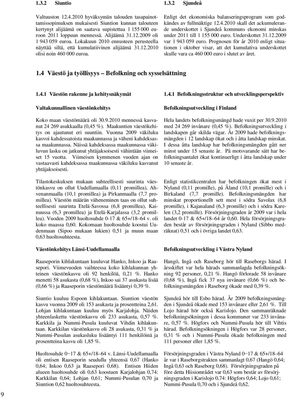 4.2010 skall det ackumulerande underskottet i Sjundeå kommuns ekonomi minskas under 2011 till 1 155 000 euro. Underskottet 31.12.2009 var 1 943 059 euro.