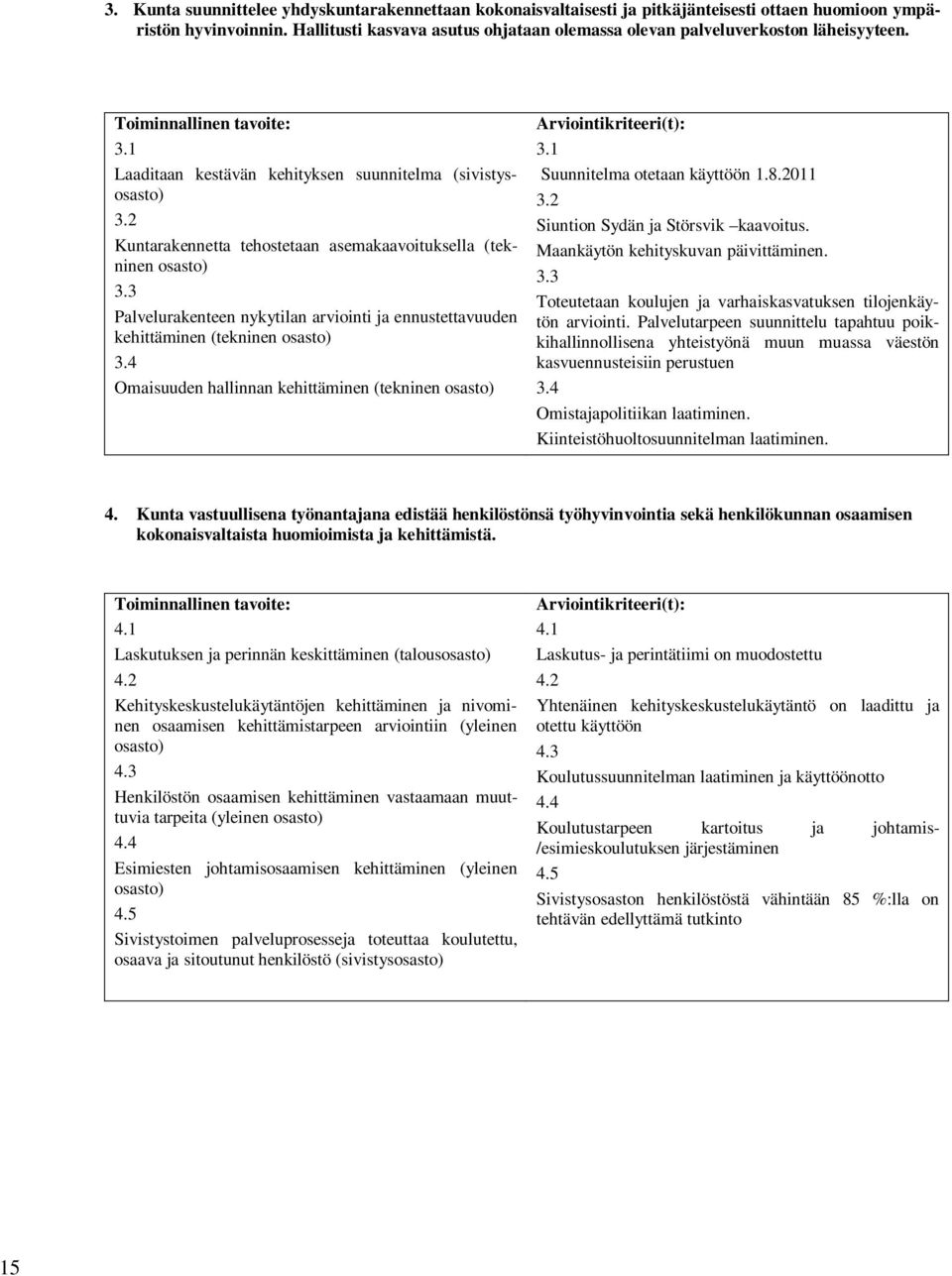 2 Kuntarakennetta tehostetaan asemakaavoituksella (tekninen osasto) 3.3 Palvelurakenteen nykytilan arviointi ja ennustettavuuden kehittäminen (tekninen osasto) 3.