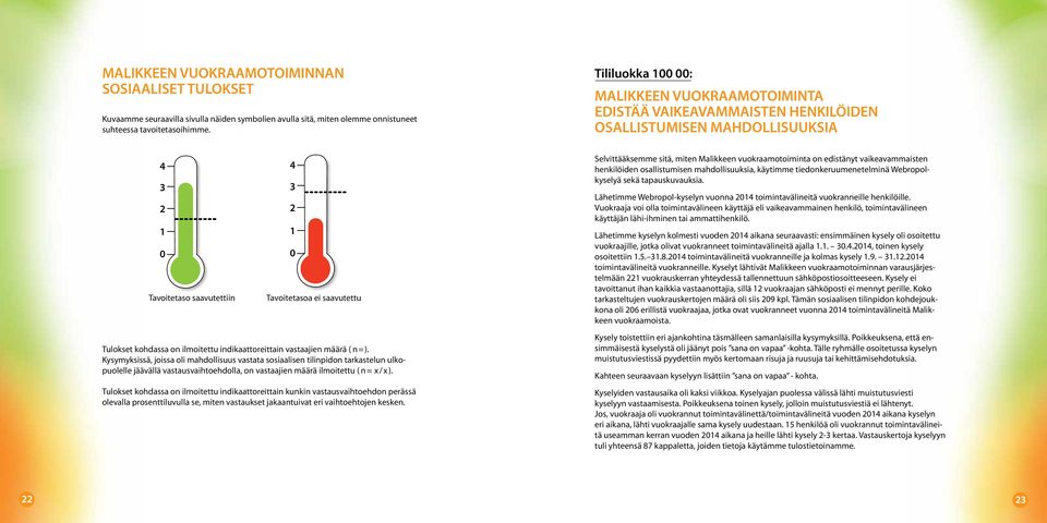 Malikkeen vuokraamotoiminta on edistänyt vaikeavammaisten henkilöiden osallistumisen mahdollisuuksia, käytimme tiedonkeruumenetelminä Webropolkyselyä sekä tapauskuvauksia.
