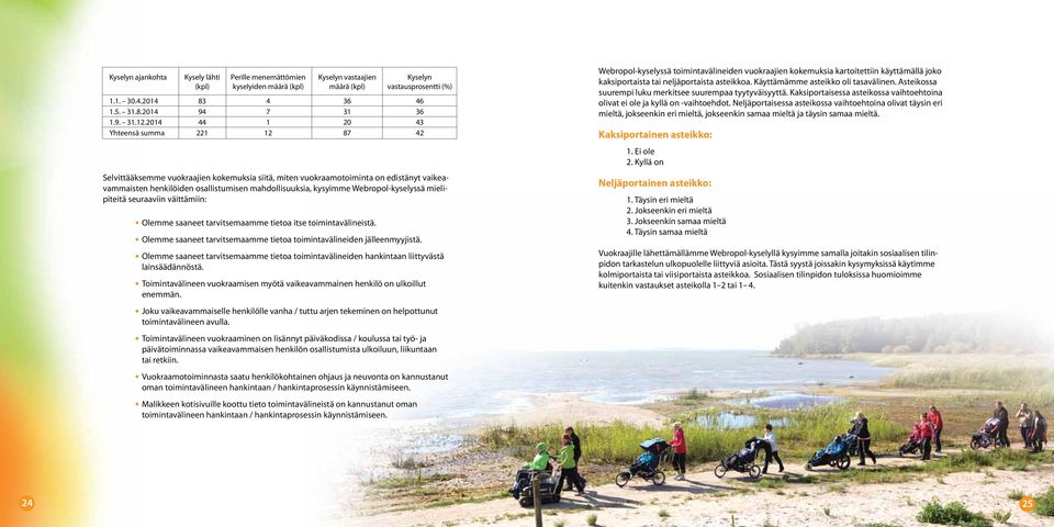 ..4 44 4 Yhteensä summa 87 4 Selvittääksemme vuokraajien kokemuksia siitä, miten vuokraamotoiminta on edistänyt vaikeavammaisten henkilöiden osallistumisen mahdollisuuksia, kysyimme