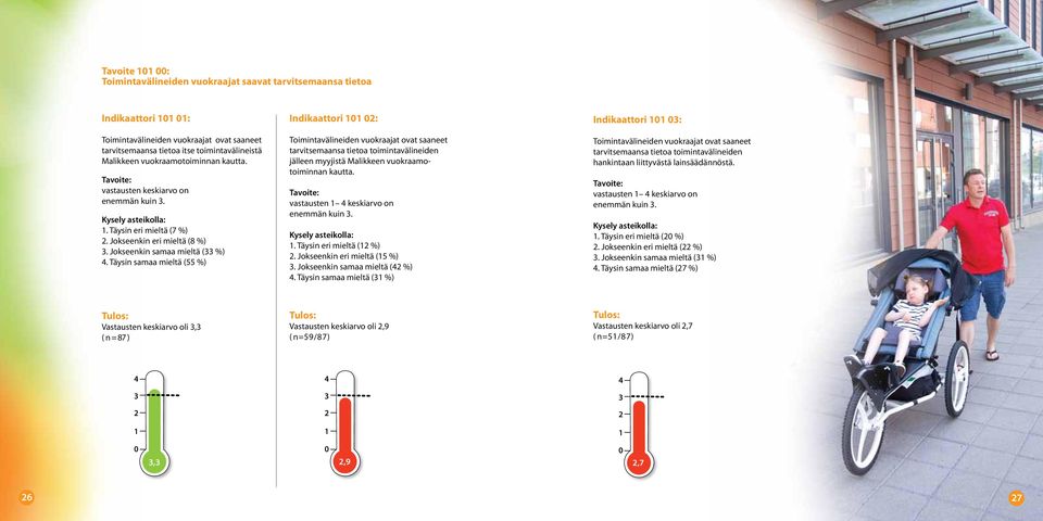 Täysin samaa mieltä (55 %) Indikaattori : Toimintavälineiden vuokraajat ovat saaneet tarvitsemaansa tietoa toimintavälineiden jälleen myyjistä Malikkeen vuokraamotoiminnan kautta.