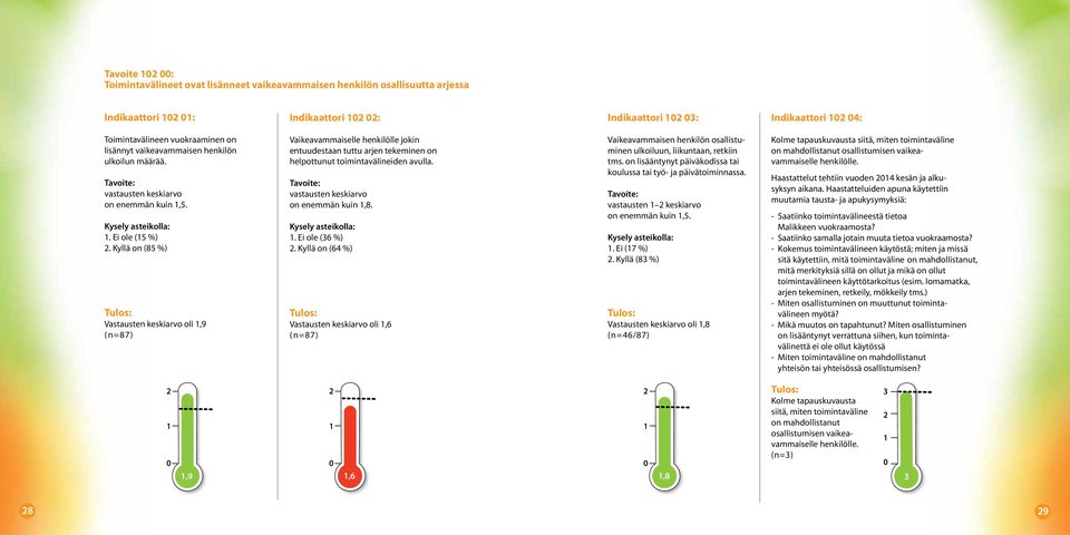 Kyllä on (85 %) Vastausten keskiarvo oli,9 ( n=87) Vaikeavammaiselle henkilölle jokin entuudestaan tuttu arjen tekeminen on helpottunut toimintavälineiden avulla.