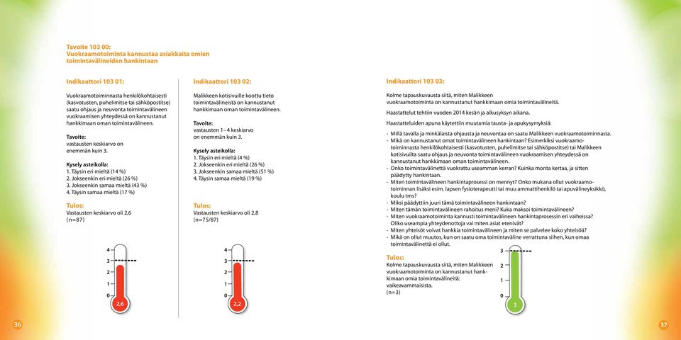 Jokseenkin eri mieltä (6 %). Jokseenkin samaa mieltä (4 %) 4.