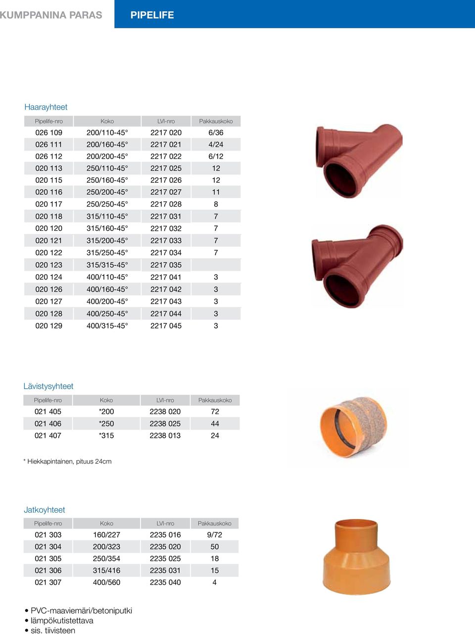400/110-45 2217 041 3 020 126 400/160-45 2217 042 3 020 127 400/200-45 2217 043 3 020 128 400/250-45 2217 044 3 020 129 400/315-45 2217 045 3 Lävistysyhteet 021 405 *200 2238 020 72 021 406 *250 2238