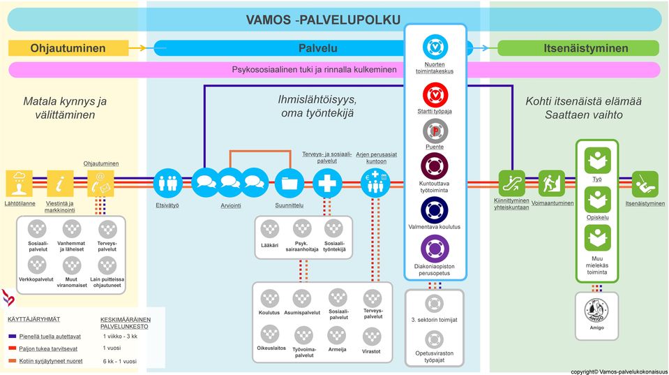 ja läheiset Terveyspalvelut Lääkäri Psyk.