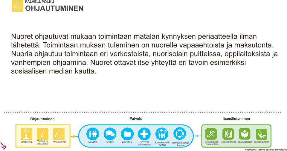 Nuoria ohjautuu an eri verkostoista, nuorisolain puitteissa, oppilaitoksista ja vanhempien