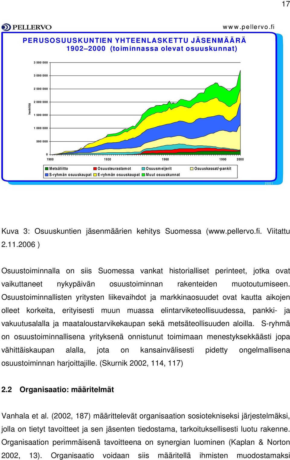 osuuskaupat Muut osuuskunnat 2001 Kuva 3: Osuuskuntien jäsenmäärien kehitys Suomessa (www.pellervo.fi. Viitattu 2.11.