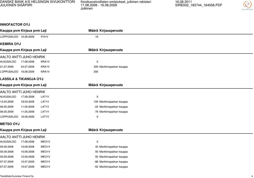 08.2008 MEO1V 0 05.09.2008 10.09.2008 MEO1V 40 Markkinapaikan kauppa 05.09.2008 10.09.2008 MEO1V 50 Markkinapaikan kauppa 05.09.2008 10.09.2008 MEO1V 50 Markkinapaikan kauppa 07.