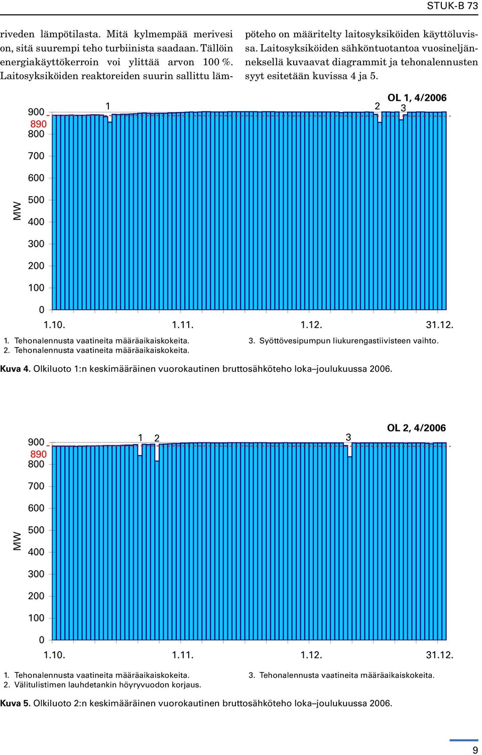 Laitosyksiköiden sähköntuotantoa vuosineljänneksellä kuvaavat diagrammit ja tehonalennusten syyt esitetään kuvissa 4 ja 5. 900 890 800 OL 1, 4/2006 1 2 3 MW 700 600 500 400 300 200 100 0 1.10. 1.11.