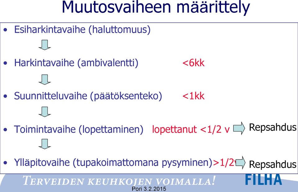 (päätöksenteko) <1kk Toimintavaihe (lopettaminen) lopettanut