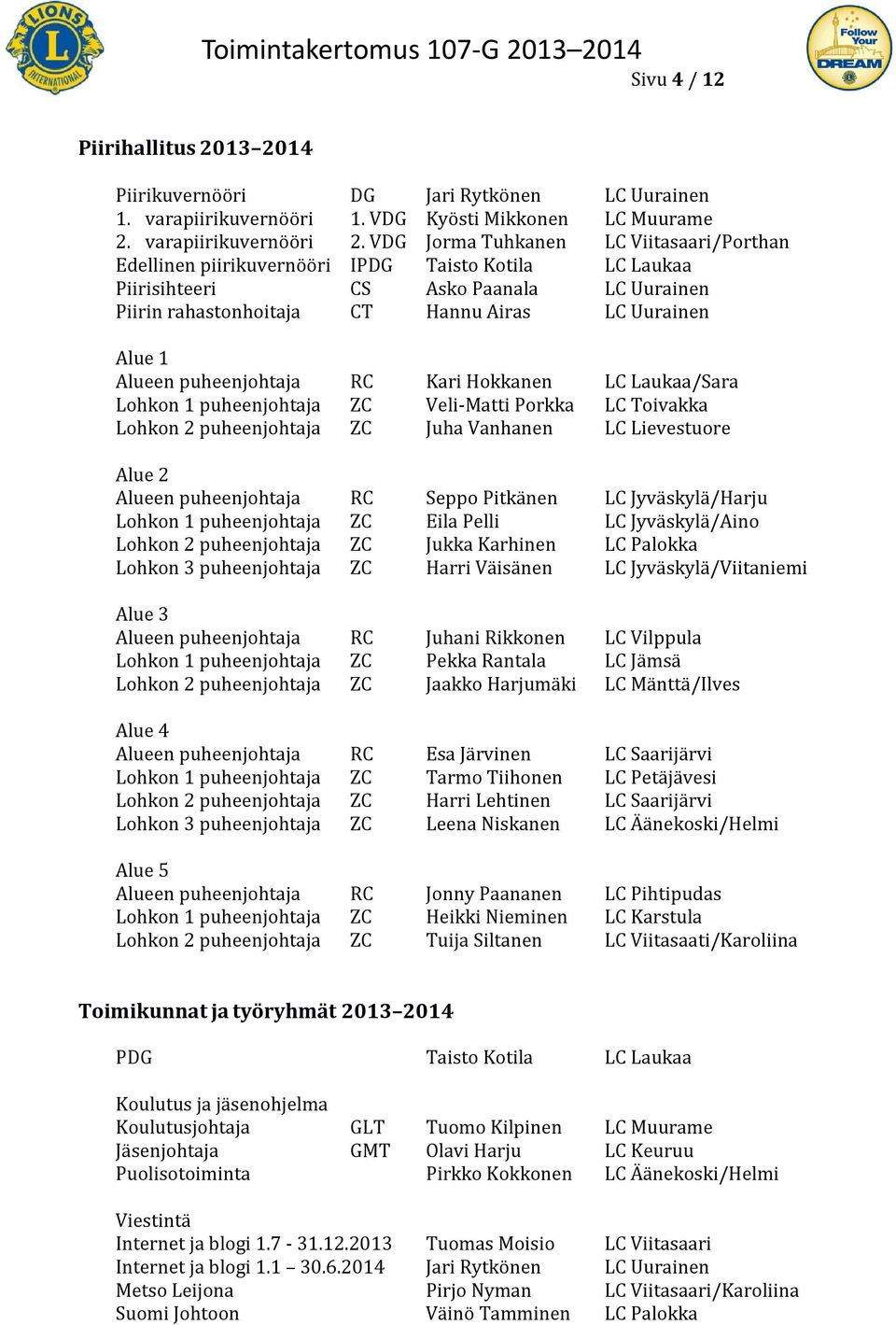 Alueen puheenjohtaja RC Kari Hokkanen LC Laukaa/Sara Lohkon 1 puheenjohtaja ZC Veli-Matti Porkka LC Toivakka Lohkon 2 puheenjohtaja ZC Juha Vanhanen LC Lievestuore Alue 2 Alueen puheenjohtaja RC