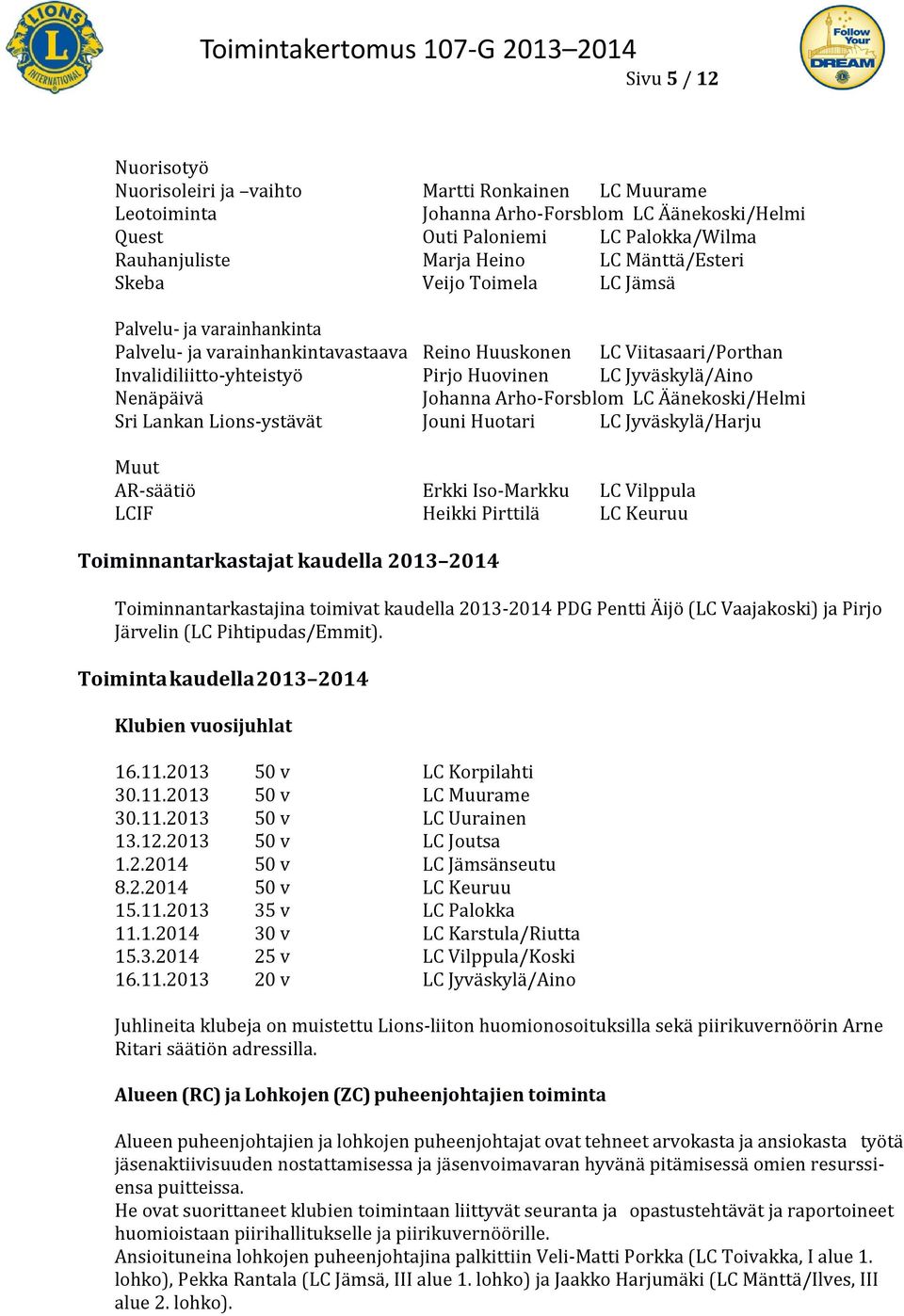 Jyväskylä/Aino Nenäpäivä Johanna Arho-Forsblom LC Äänekoski/Helmi Sri Lankan Lions-ystävät Jouni Huotari LC Jyväskylä/Harju Muut AR-säätiö Erkki Iso-Markku LC Vilppula LCIF Heikki Pirttilä LC Keuruu