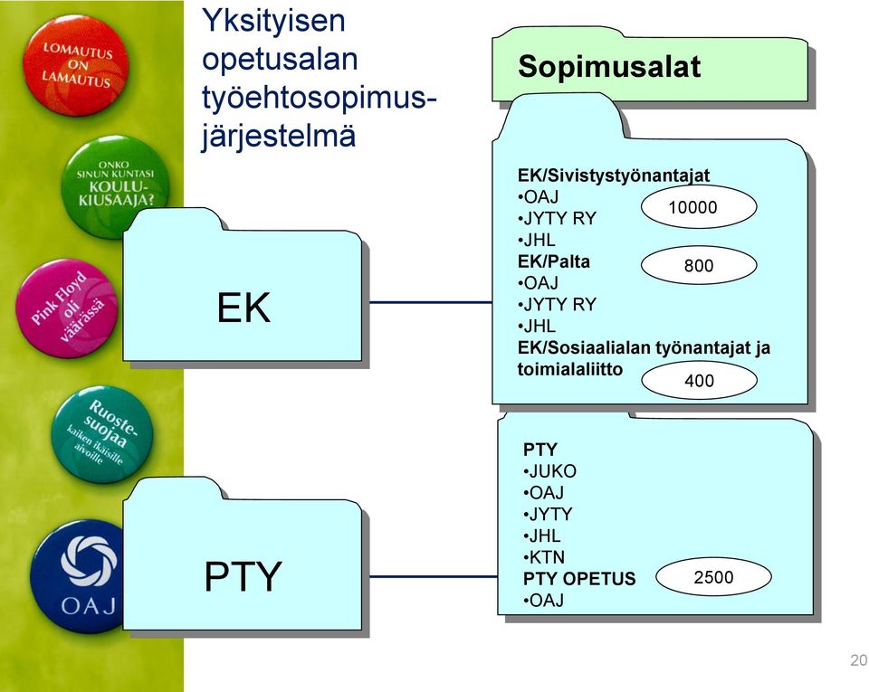 JYTY RY JHL EK/Sosiaalialan työnantajat ja toimialaliitto 400