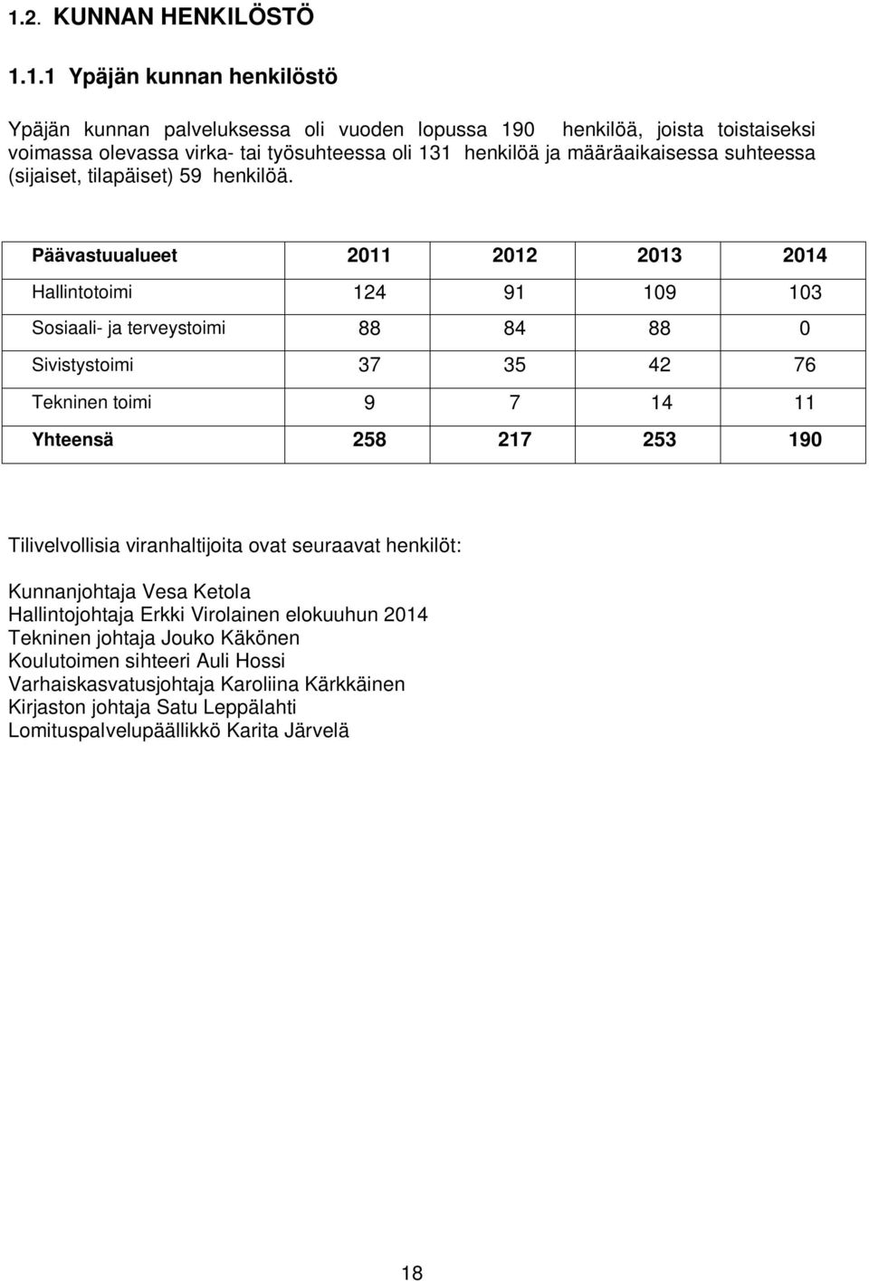 Päävastuualueet 2011 2012 2013 2014 Hallintotoimi 124 91 109 103 Sosiaali- ja terveystoimi 88 84 88 0 Sivistystoimi 37 35 42 76 Tekninen toimi 9 7 14 11 Yhteensä 258 217 253 190