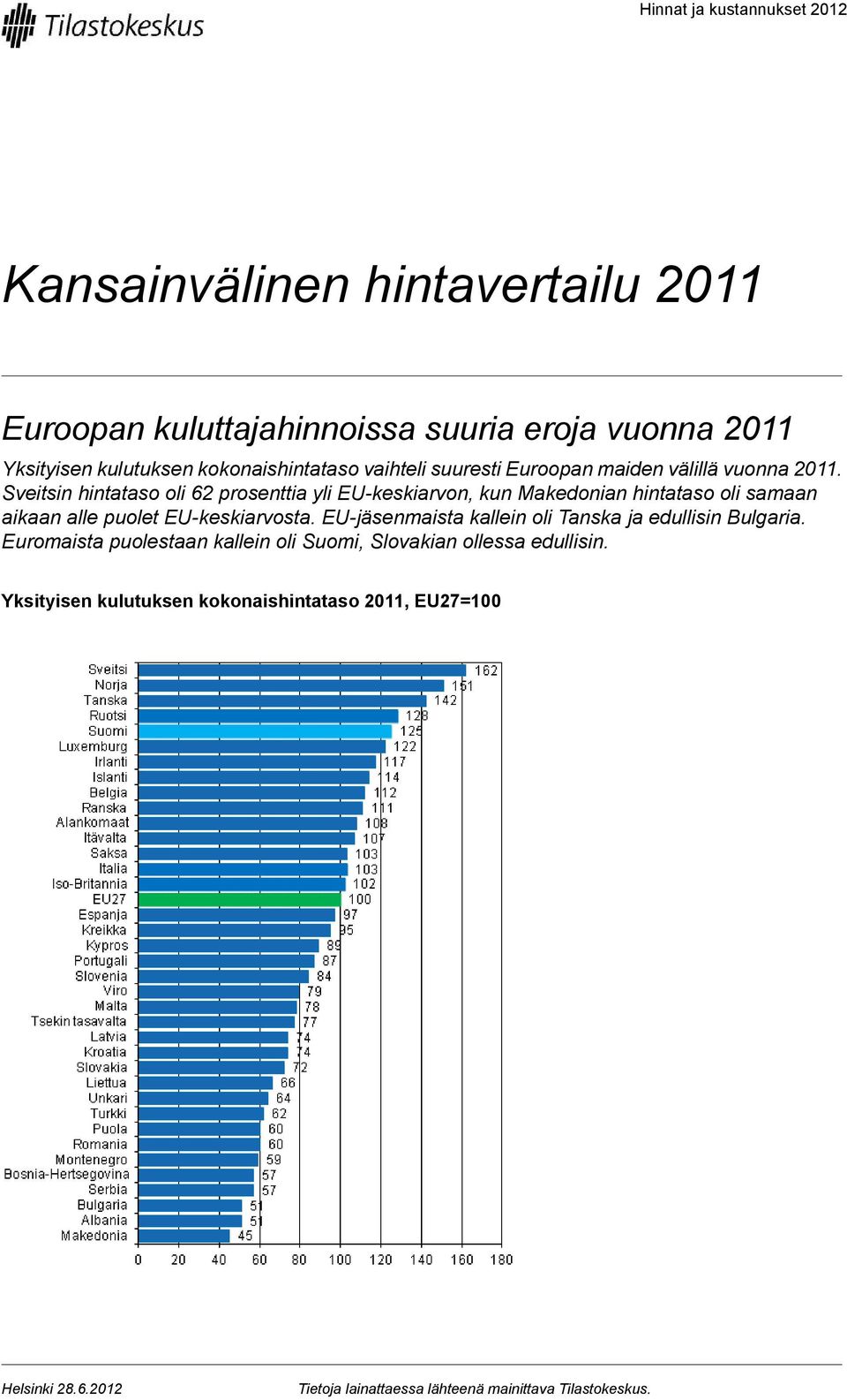 Sveitsin hintataso oli 62 prosenttia yli EU-keskiarvon, kun Makedonian hintataso oli samaan aikaan alle puolet EU-keskiarvosta.