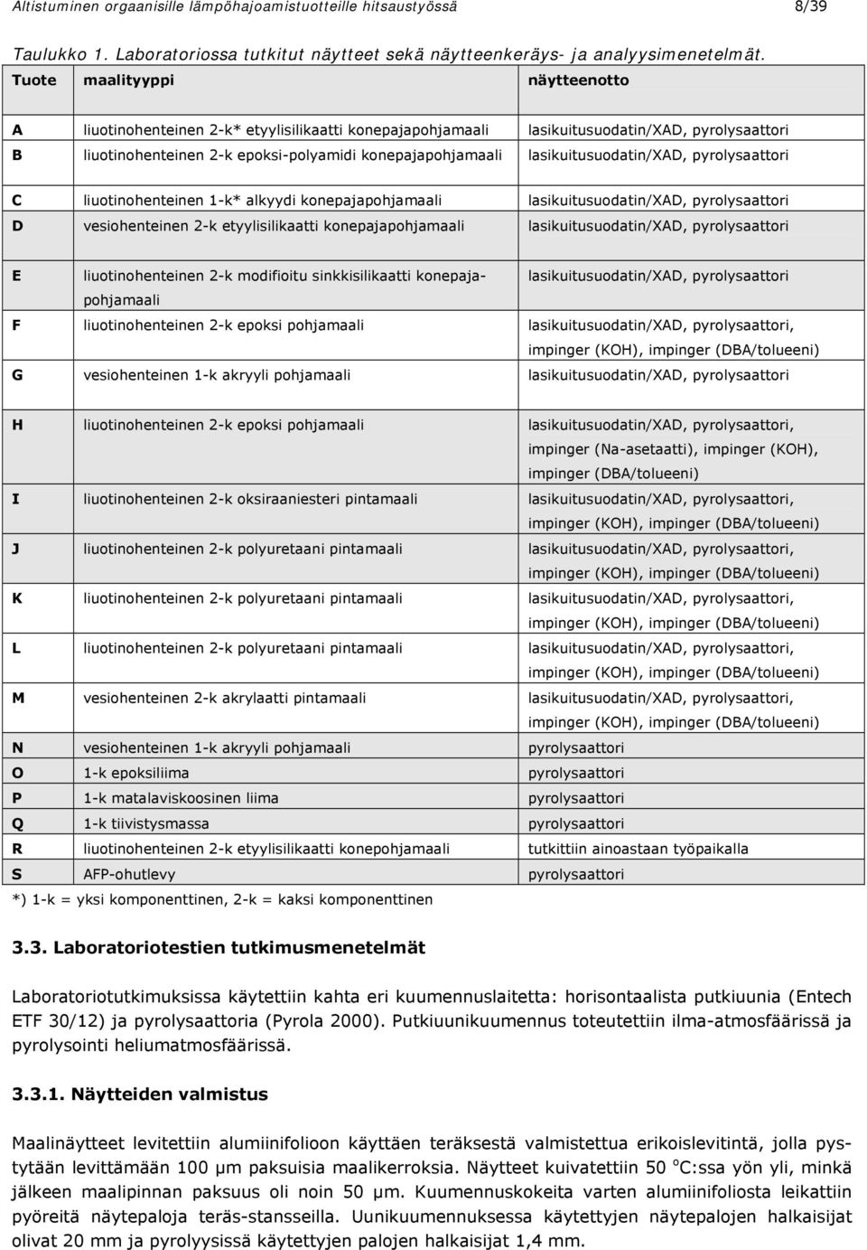 lasikuitusuodatin/xad, pyrolysaattori C liuotinohenteinen 1-k* alkyydi konepajapohjamaali lasikuitusuodatin/xad, pyrolysaattori D vesiohenteinen 2-k etyylisilikaatti konepajapohjamaali