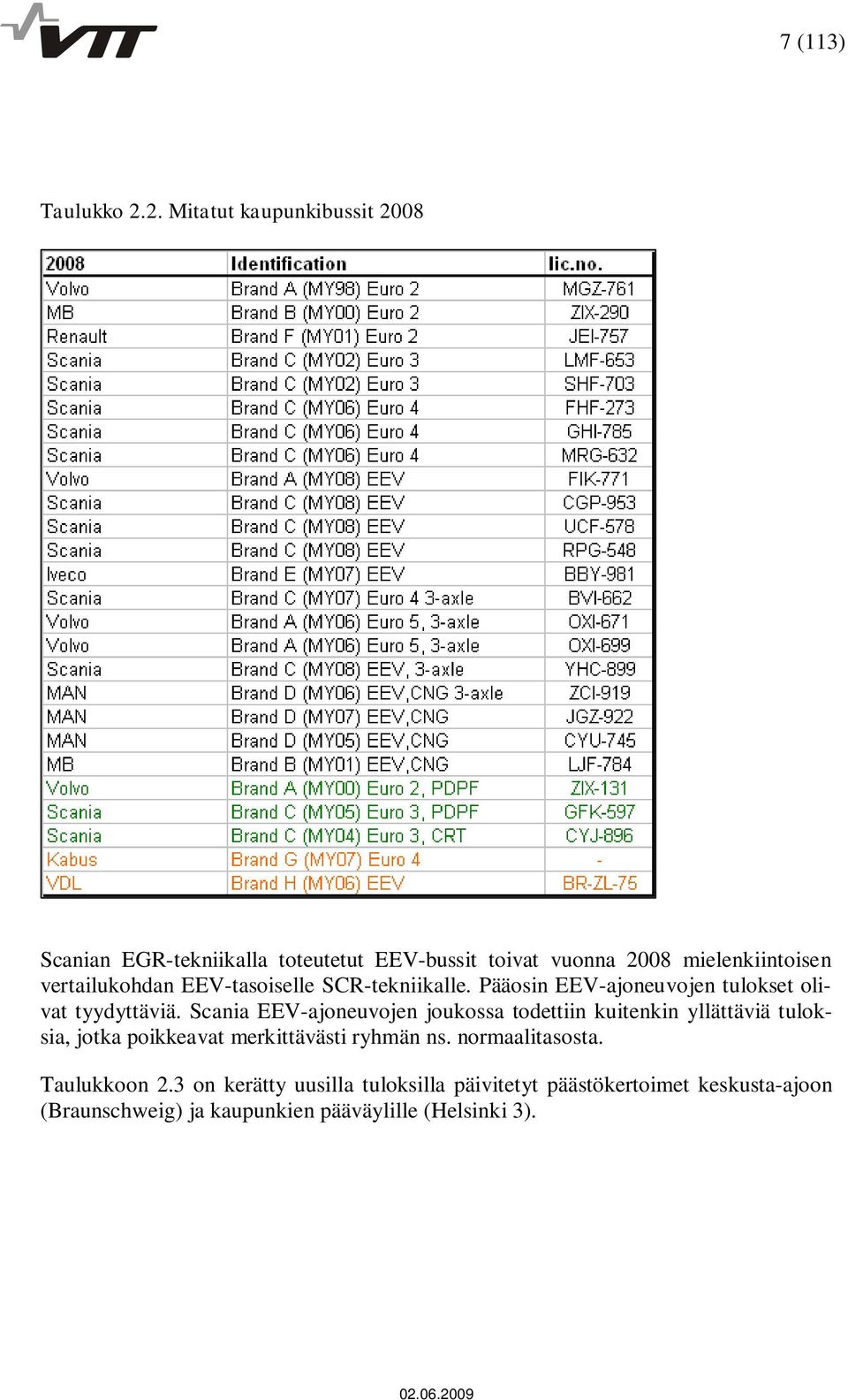 vertailukohdan EEV-tasoiselle SCR-tekniikalle. Pääosin EEV-ajoneuvojen tulokset olivat tyydyttäviä.