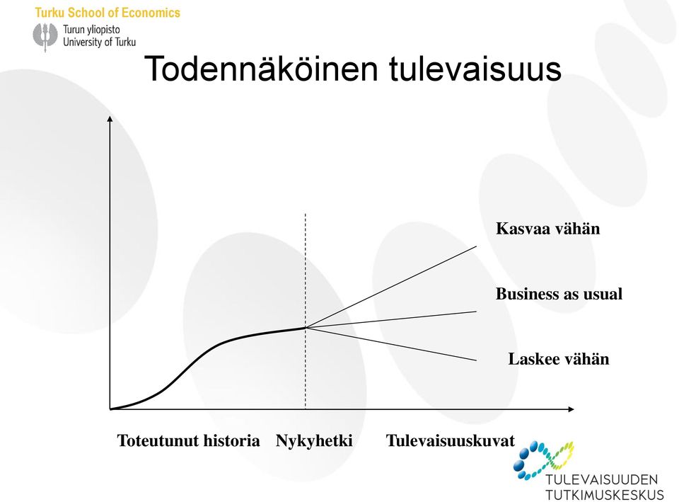 usual Laskee vähän