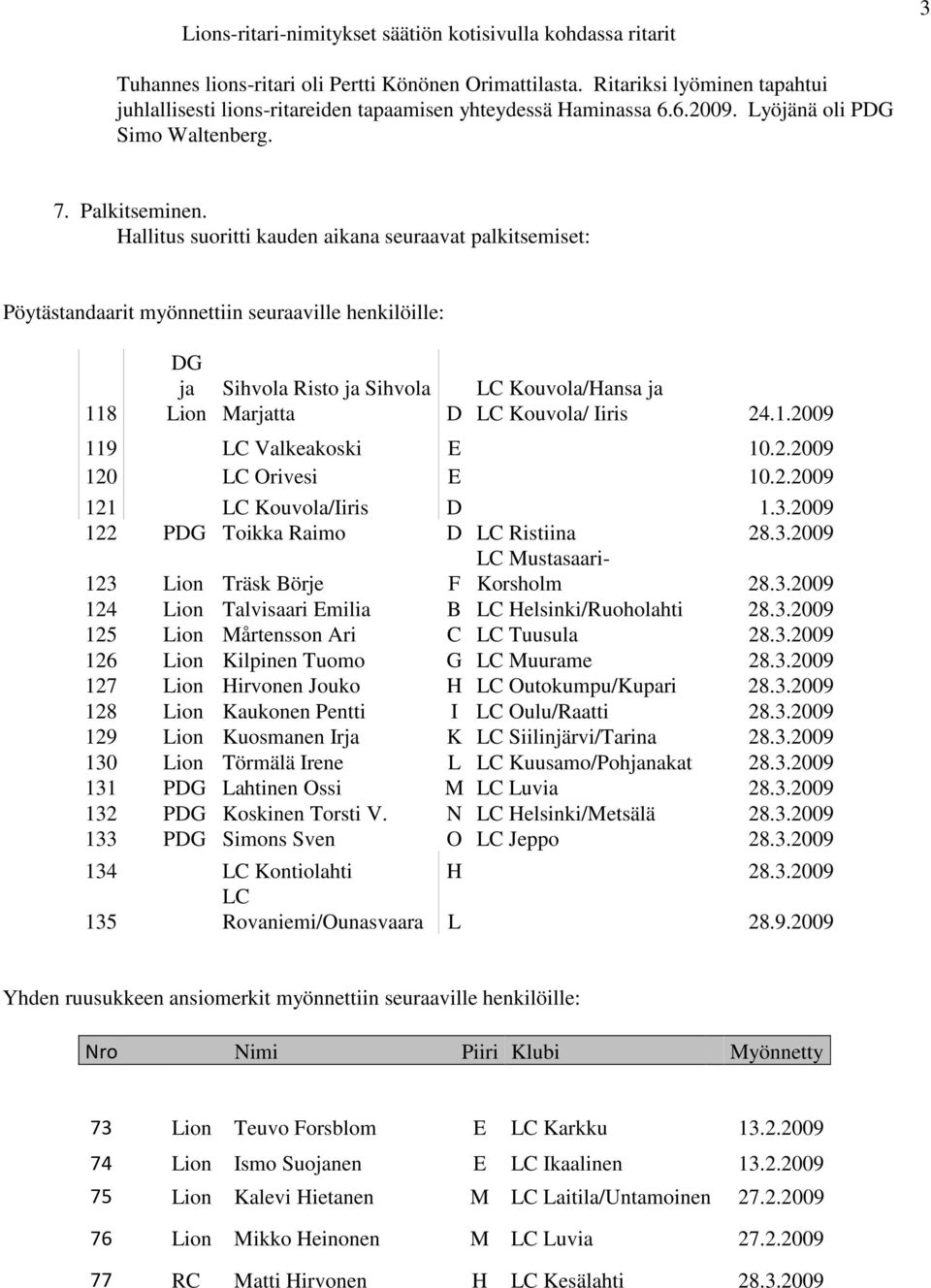 Hallitus suoritti kauden aikana seuraavat palkitsemiset: Pöytästandaarit myönnettiin seuraaville henkilöille: 118 DG ja Lion Sihvola Risto ja Sihvola Marjatta D Kouvola/Hansa ja Kouvola/ Iiris 24.1.2009 119 Valkeakoski E 10.